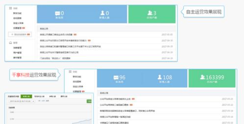 千享科技 专注专业，打造卓越的微信公众号代运营服务