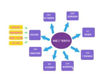 瞒不住了！老板！我们的“智慧工厂”被发现了？