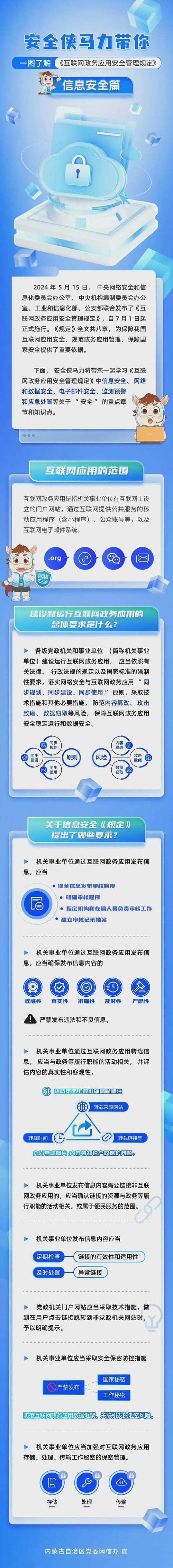网安图解互联网政务应用安全管理规定信息安全篇