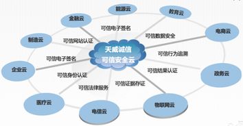 企业互联网大会聚焦云安全服务，哪家可信互联网信息服务更胜一筹？