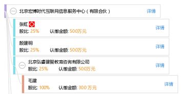 北京宏博时代互联网信息服务中心有限合伙 互联网信息服务的专业化探索