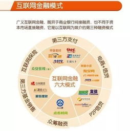 互联网金融模式特点及其未来走向